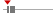 box plot