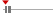 box plot