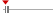 box plot