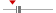 box plot