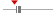 box plot
