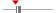 box plot