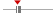 box plot