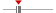 box plot
