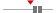 box plot