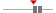 box plot