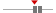 box plot