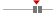 box plot