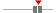 box plot