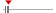 box plot