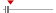 box plot