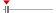 box plot