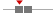 box plot