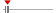 box plot