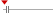 box plot