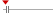 box plot