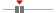 box plot