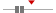 box plot