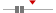 box plot