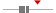 box plot