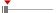 box plot