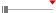 box plot