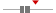 box plot