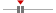 box plot