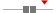 box plot