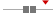 box plot