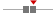 box plot