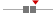 box plot