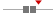 box plot