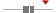 box plot