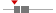 box plot