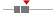 box plot