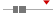 box plot