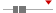 box plot