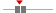box plot