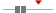 box plot