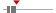 box plot