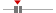 box plot