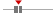box plot