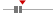 box plot