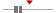 box plot
