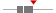box plot