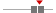 box plot