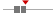 box plot
