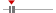 box plot