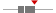 box plot